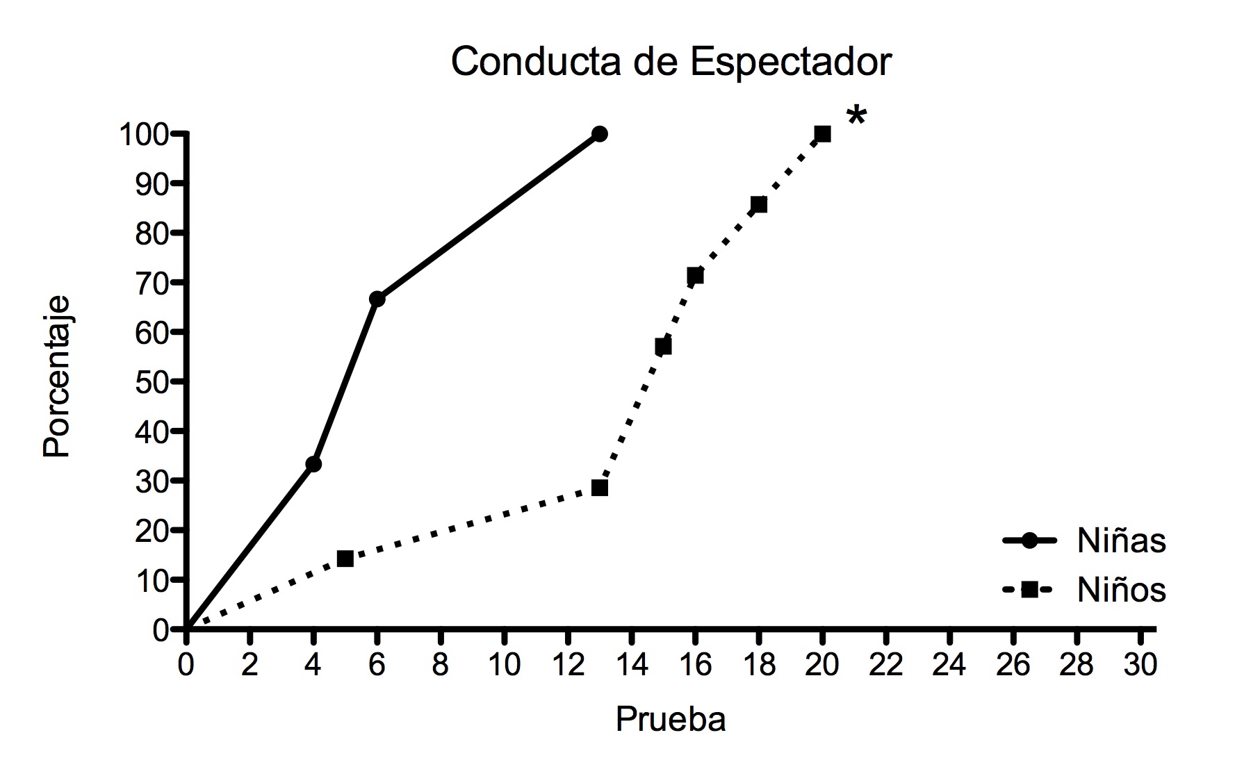 Figura 2.